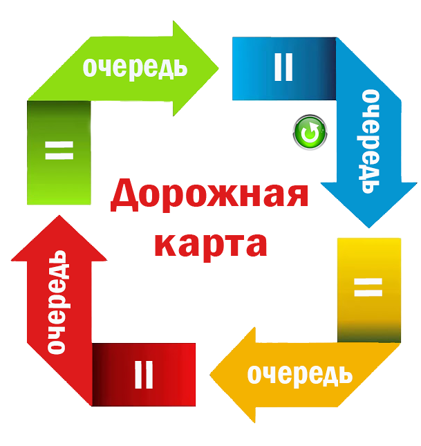 Карта доп образования. Дорожная карта по дополнительному образованию в ДОУ.